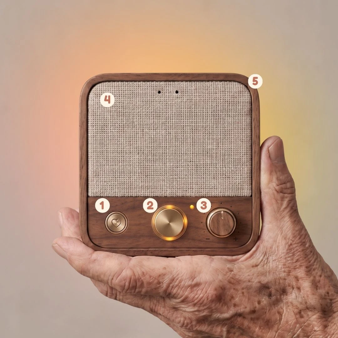 Roomie held in one open palm, with five numbered markers on it: the heart button, the lit talk button and the volume knob along the bottom, the woven linen grille and the solid walnut cabinet above.
